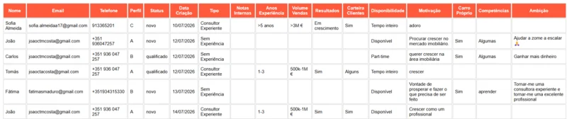 Dashboard 6